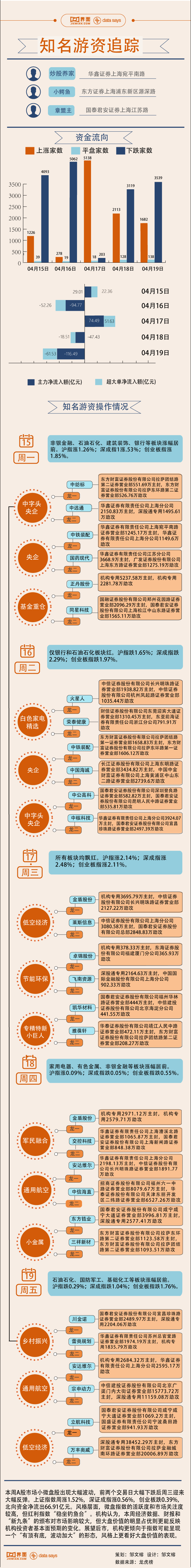 "【图解】低空经济概念反弹：5.8亿资金追涨万丰奥威，市场反响热烈"