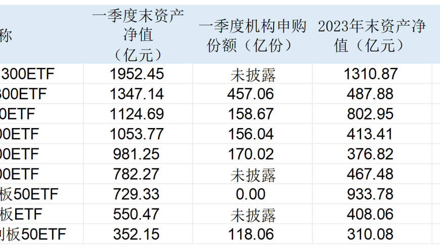 中央汇金一季度扫货ETF数量刷新纪录：单笔购买了457亿份！