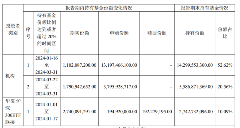 "中央汇金一季度扫货ETF数量刷新纪录：单笔购买了457亿份！"