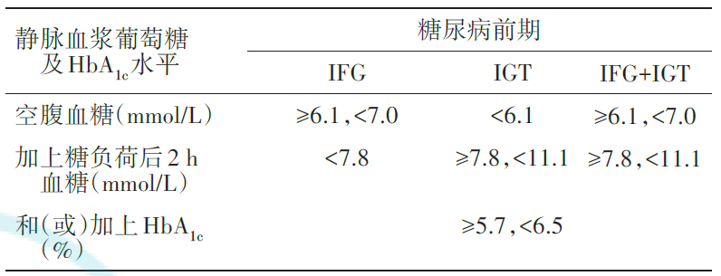 "互联网大数据助力：预防和控制糖尿病的有效策略与时间点"

优化后的

"糖尿病：2个科学策略助您预防与管理病情，并在1小时内早期发现糖尿病患者"