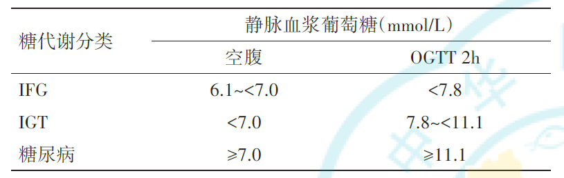 "互联网大数据助力：预防和控制糖尿病的有效策略与时间点"

优化后的

"糖尿病：2个科学策略助您预防与管理病情，并在1小时内早期发现糖尿病患者"