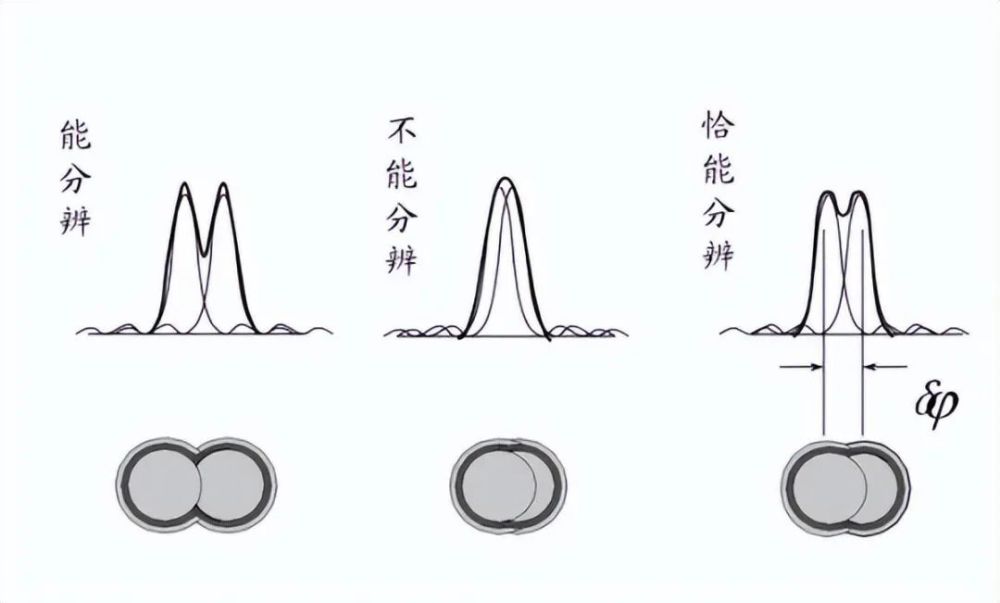 "超越半球视野：透过射电望远镜探索未知宇宙"