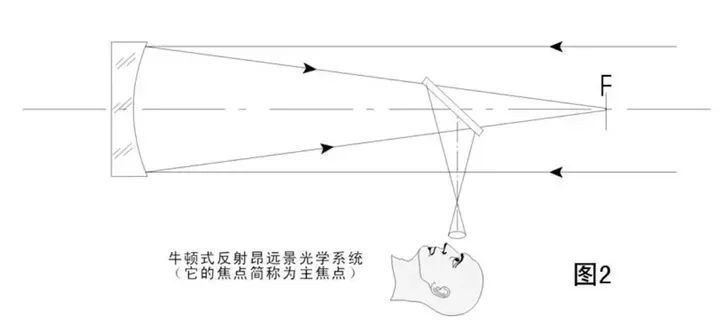 "超越半球视野：透过射电望远镜探索未知宇宙"