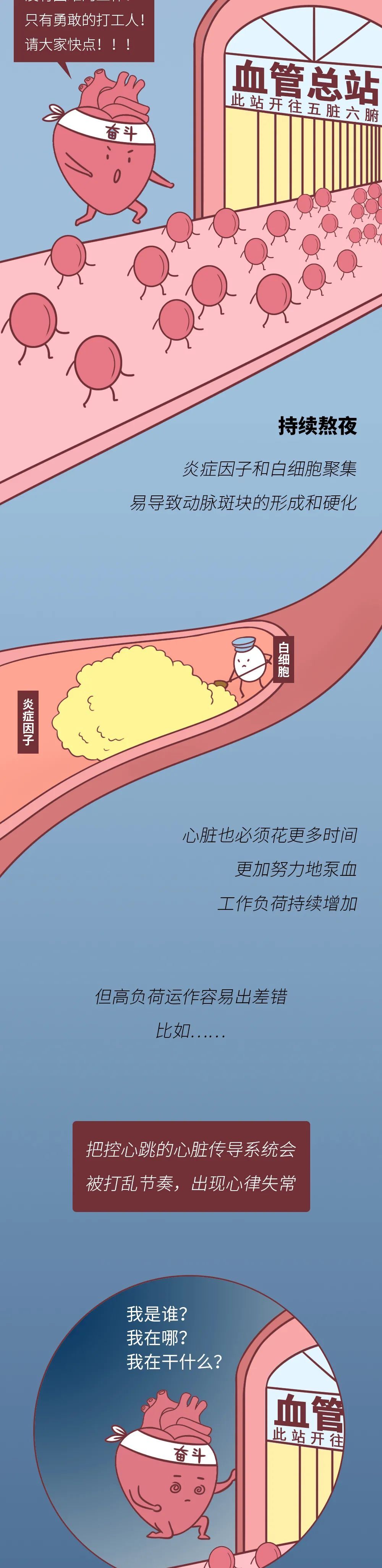 "熬夜对心脏的潜在影响：心跳加速的秘密解析"