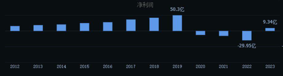 "三年巨亏转型成功：这家公司超级逆转盈利大爆发"