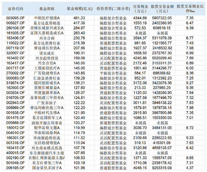 "【深度】周末全员加班：公募降佣新规对行业产生深远影响"