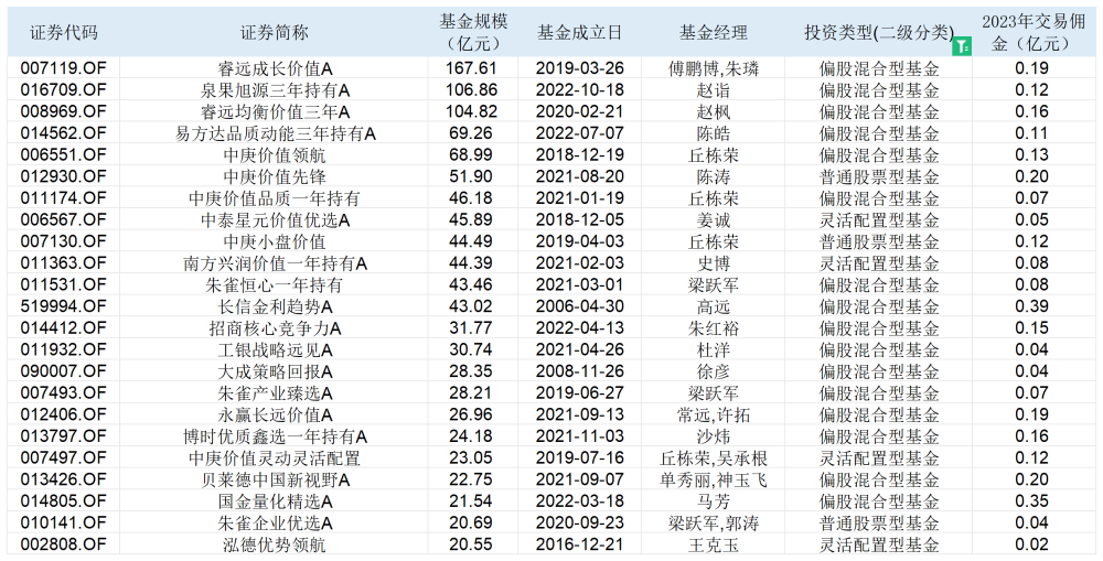 "【深度】周末全员加班：公募降佣新规对行业产生深远影响"