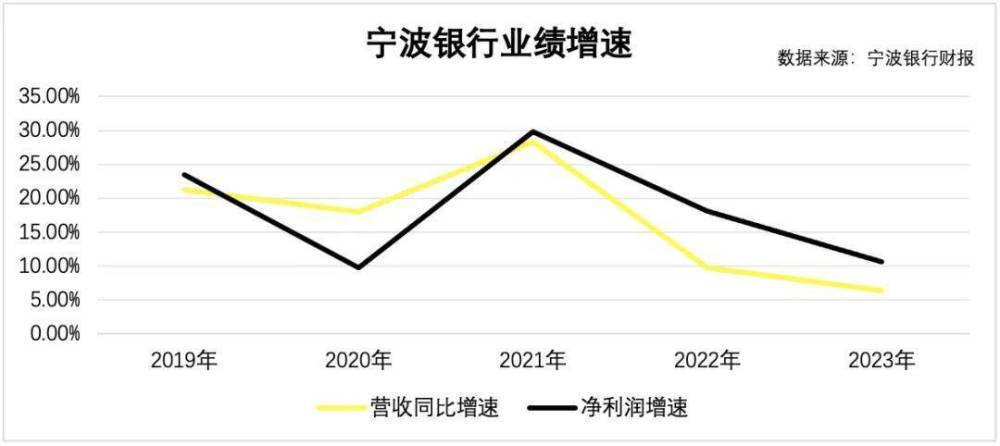 "这家银行的运营挑战：市场份额领先，股价却一路下滑"