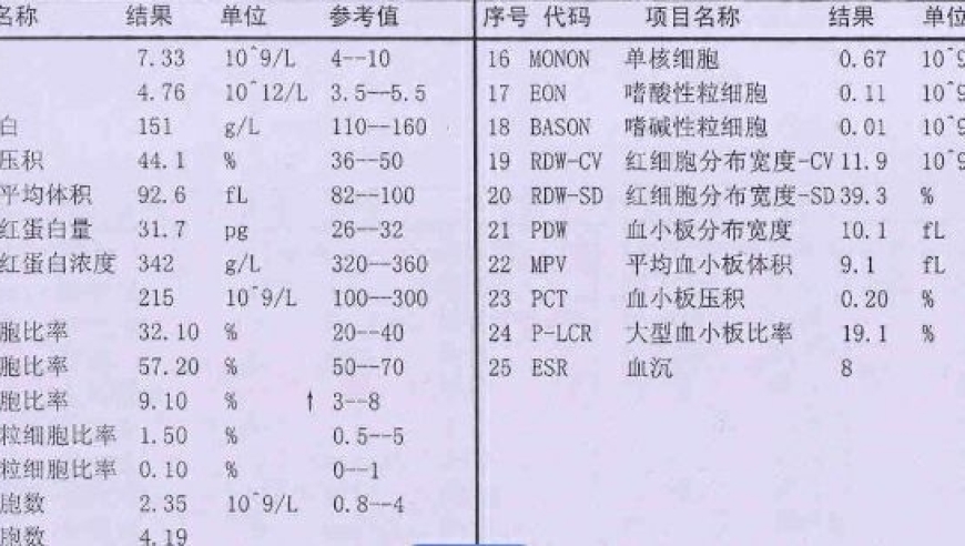 检查血糖是否正常：警惕肝硬化与脾大的信号！