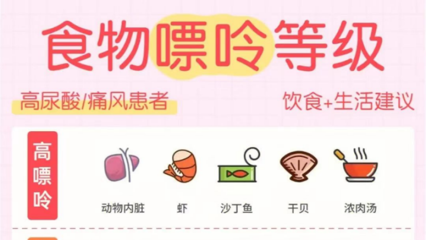 周末谈健康：痛风的要点你需要知道？