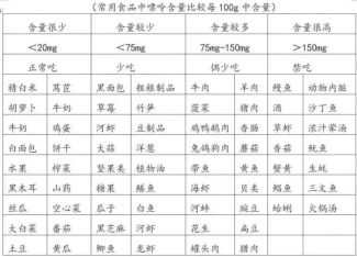 "周末谈健康：痛风的要点你需要知道？"