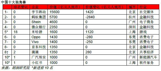 "全球独角兽公司：平均年龄45岁的CEO群体，展现互联网时代独特魅力"