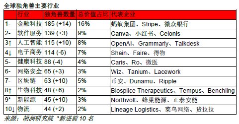 "全球独角兽公司：平均年龄45岁的CEO群体，展现互联网时代独特魅力"