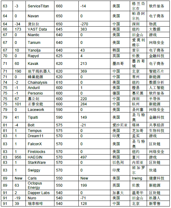 "全球独角兽公司：平均年龄45岁的CEO群体，展现互联网时代独特魅力"