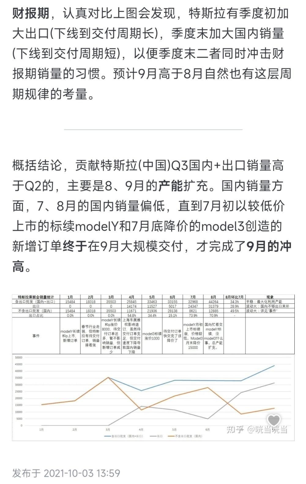 "特斯拉降价1.4万要上车吗？如何摸清它的调价规律？"