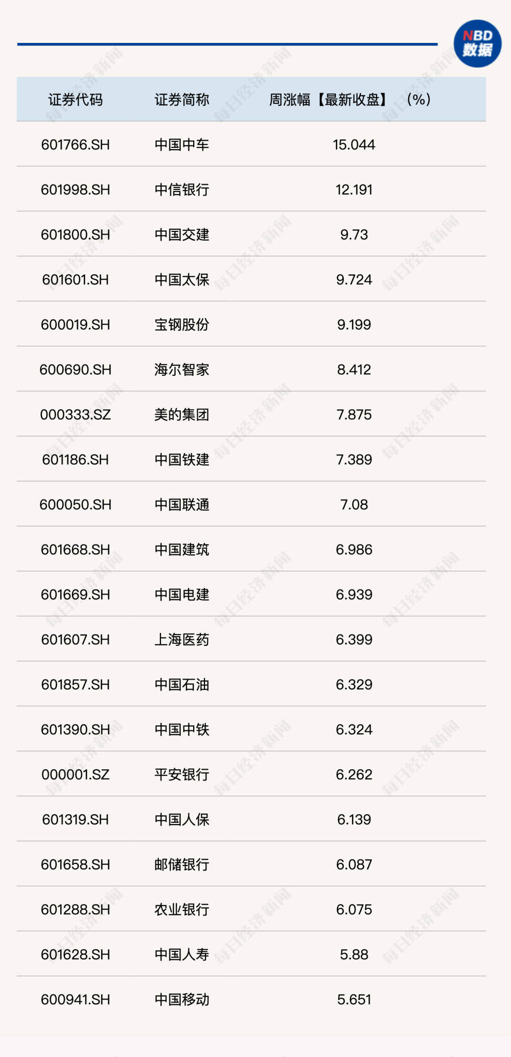 "中特估指数本周震荡收平，多家成分股涨幅逾9%"