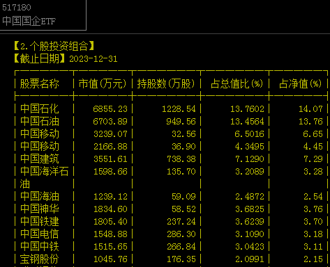 "中特估指数本周震荡收平，多家成分股涨幅逾9%"