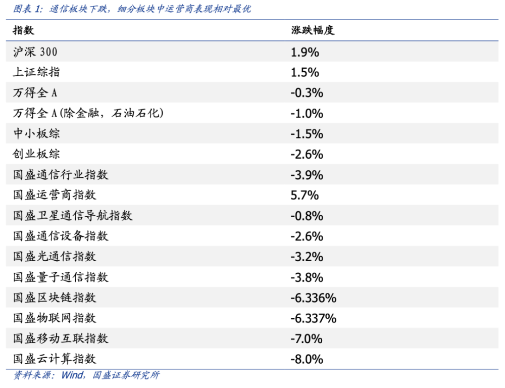 "国盛通信：面对波动，积极应对，迎接成长的挑战"