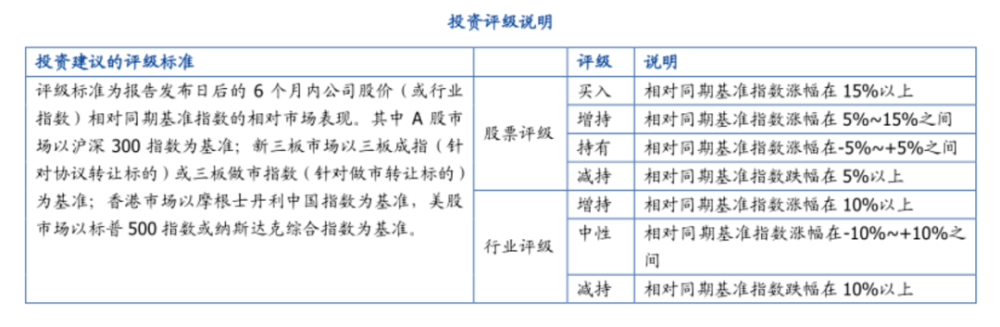 "国盛通信：面对波动，积极应对，迎接成长的挑战"