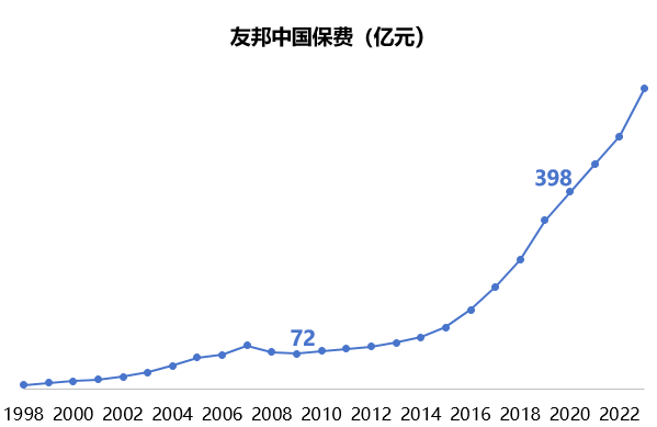 "蔡强保险传奇之路：从业务员到百万年薪总裁的转变"