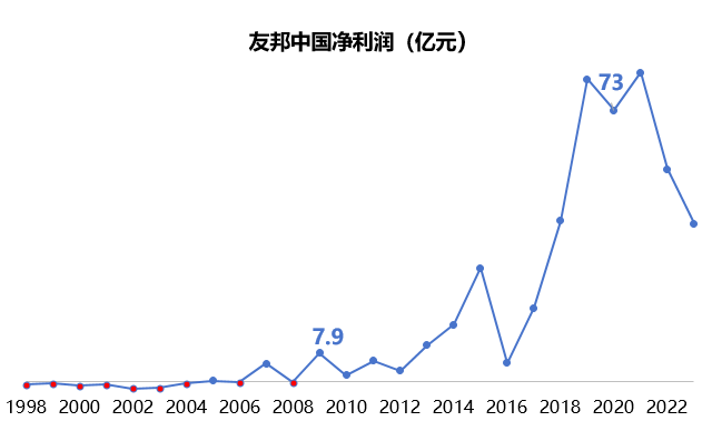 "蔡强保险传奇之路：从业务员到百万年薪总裁的转变"