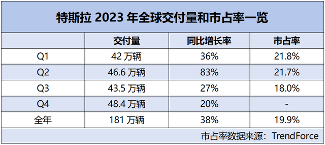 "特斯拉全球裁员事件：电动车市场或将迎重大的丧钟？"