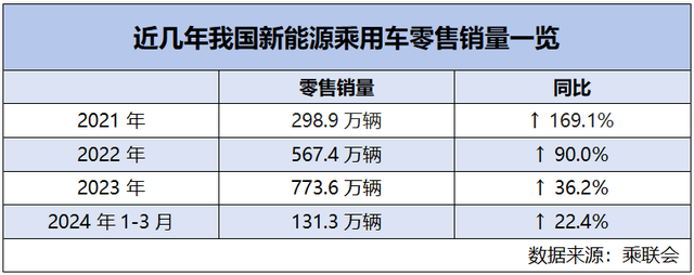 "特斯拉全球裁员事件：电动车市场或将迎重大的丧钟？"