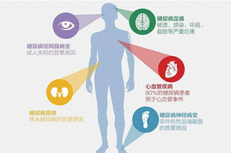 "糖尿病患者日常护理与饮食秘籍：打造健康生活的关键"