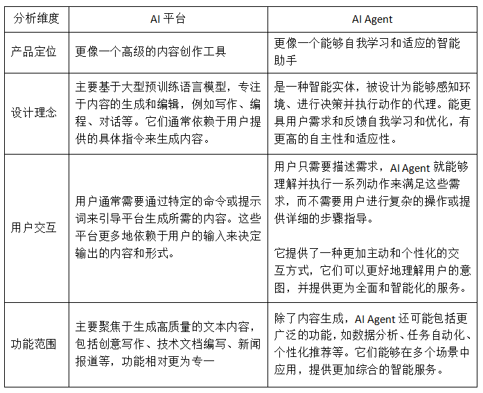 "智慧生活的智能助手——让AI Agent轻松入门指南"