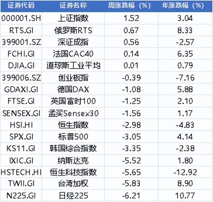 "周末三大利空：AI崩盘、股市暴跌，美国对以色列援助法案引发市场波动"

"周末重大消息：AI崩盘、股市暴跌？美国援助法案引市场动荡"