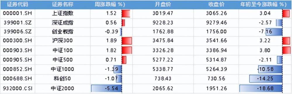 "周末三大利空：AI崩盘、股市暴跌，美国对以色列援助法案引发市场波动"

"周末重大消息：AI崩盘、股市暴跌？美国援助法案引市场动荡"