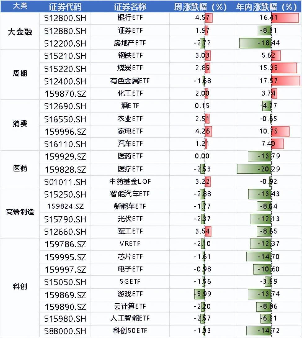 "周末三大利空：AI崩盘、股市暴跌，美国对以色列援助法案引发市场波动"

"周末重大消息：AI崩盘、股市暴跌？美国援助法案引市场动荡"