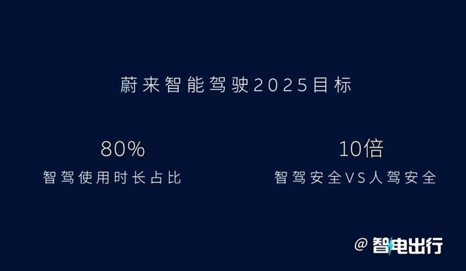 "蔚来城区智能驾9天后将交付：全新智驾系统更安全、更可靠，值得信赖吗?"