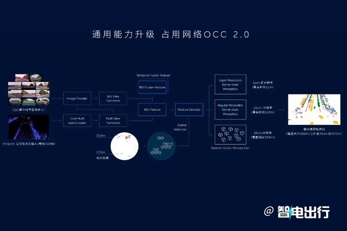 "蔚来城区智能驾9天后将交付：全新智驾系统更安全、更可靠，值得信赖吗?"