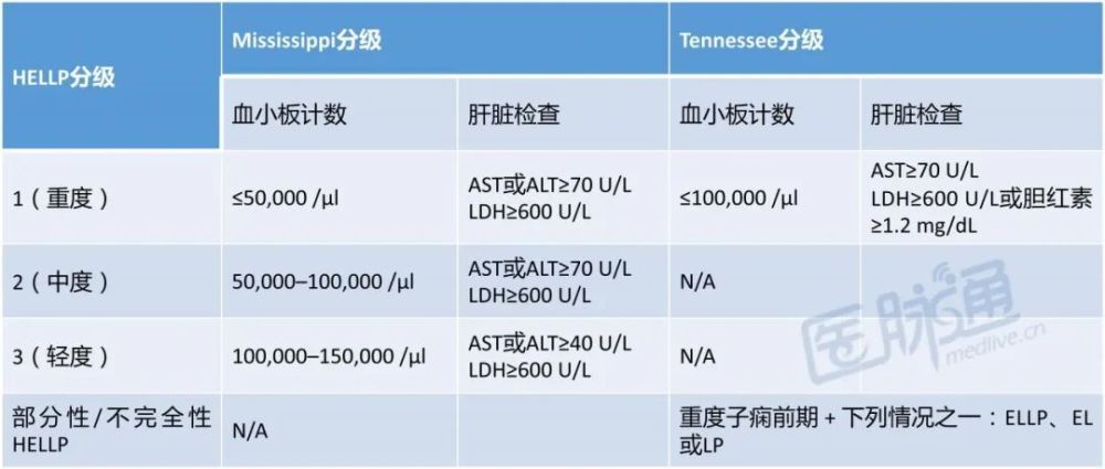 "全面解读：妊娠期肝病的治疗与预防 | 一站式指导"