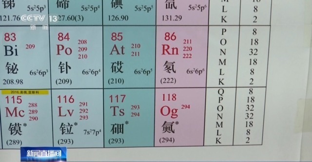 "探索神秘的‘119号’元素：元素周期表的尽头之旅"