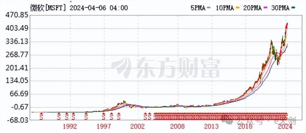 "史上最昂贵的投资：从经验中学习的教训"