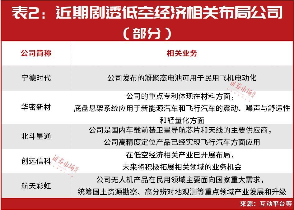 "再次强调！不要忽视低空经济的重要性"