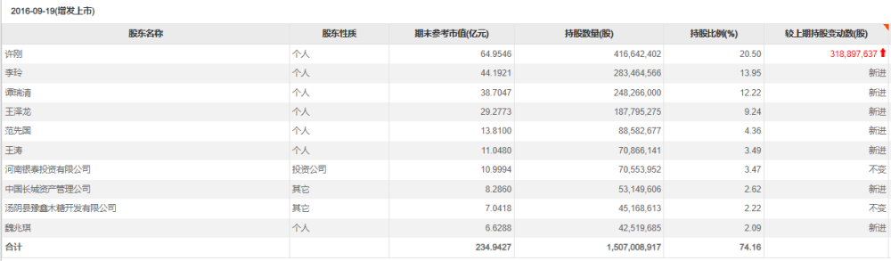 中国最年轻富豪被罚没1.33亿！神秘商人背后的资本敛财术曝光