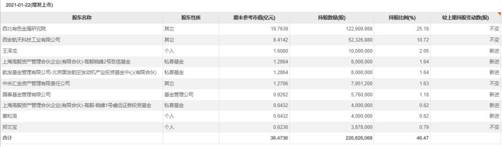 "中国最年轻富豪被罚没1.33亿！神秘商人背后的资本敛财术曝光"