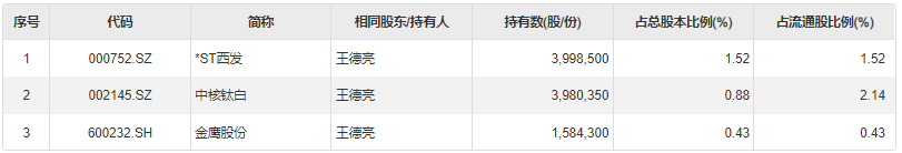 "中国最年轻富豪被罚没1.33亿！神秘商人背后的资本敛财术曝光"