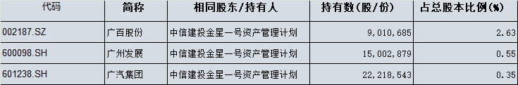 "中国最年轻富豪被罚没1.33亿！神秘商人背后的资本敛财术曝光"