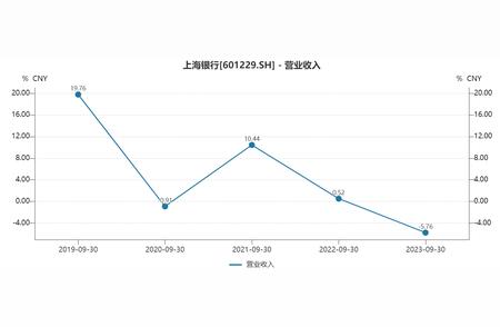 上海银行年终奖疑云：承诺保证员工收入与其贡献相匹配