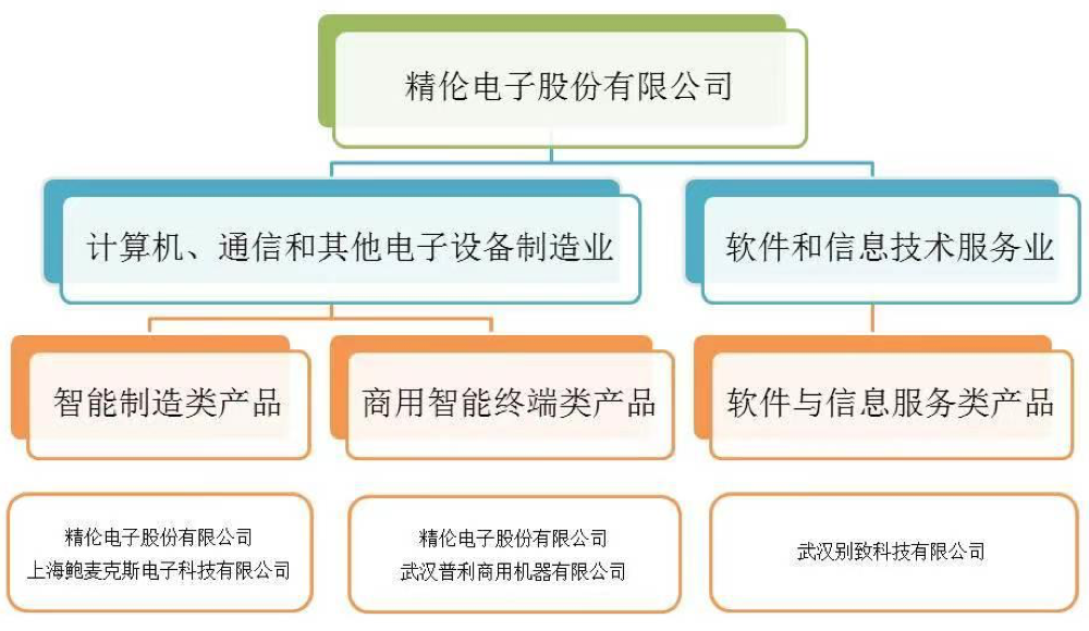 "2024年将成首个会计年度，哪些公司可能面临财务困境?"