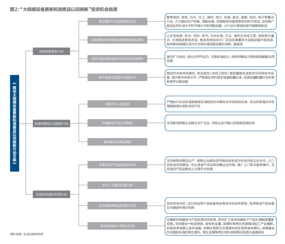 "中国第五次设备大升级：行业变迁与机遇解析"