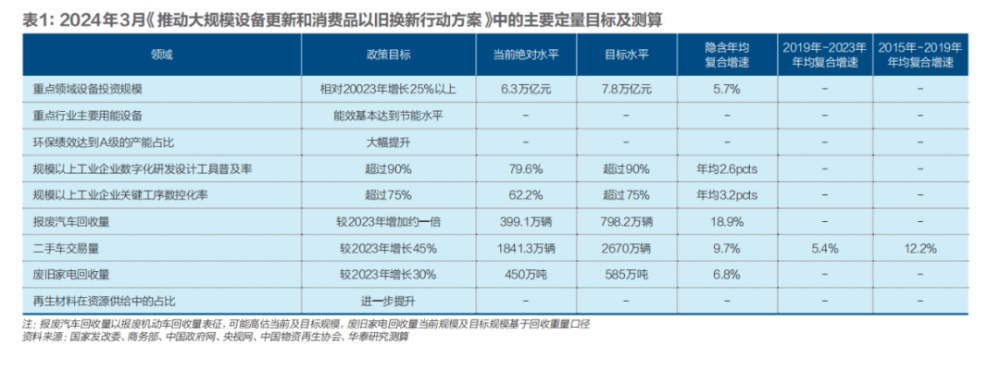 "中国第五次设备大升级：行业变迁与机遇解析"