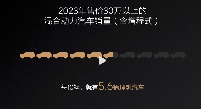 "终于来到！理想L6正式发布，售24.98万起！"