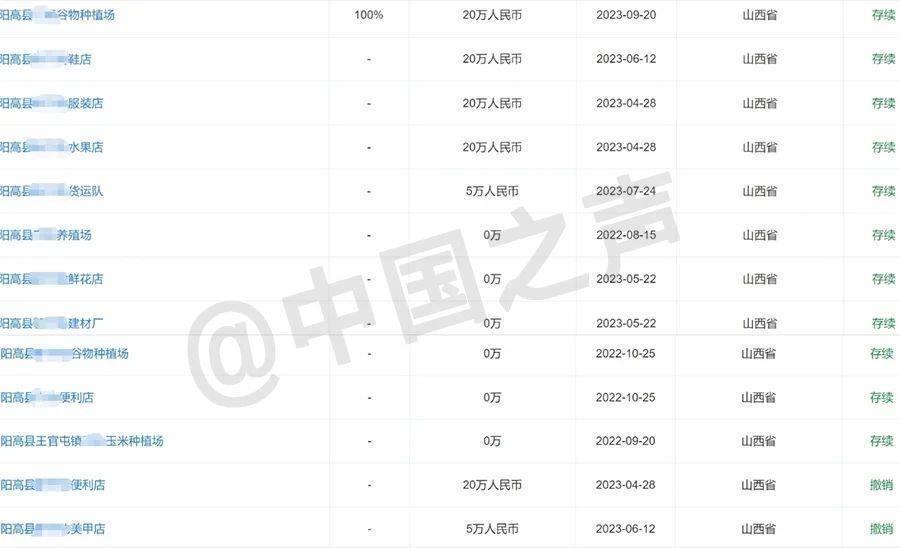 "山西省阳高县严查市场准入，防止企业欺诈行为: 市场主体培育工作需诚信经营"

或者

"山西阳高县严厉打击虚假信息：严格规范市场准入机制"