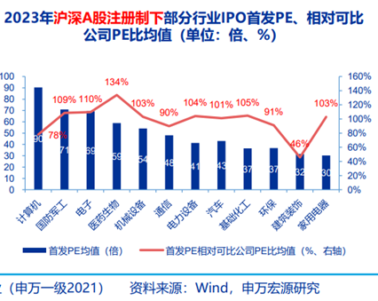 "全球最新：A股新发价为何居高不下？解析背后因素与影响"