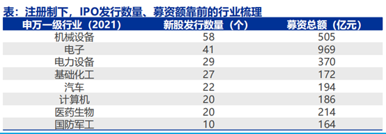 "全球最新：A股新发价为何居高不下？解析背后因素与影响"